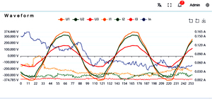 690V 4 kênh năng lượng Meter me431 Lan Thời gian thực trên dòng dữ liệu đa kênh ba giai đoạn mobus TCP rogowski điện năng lượng Meter - Product Image 6