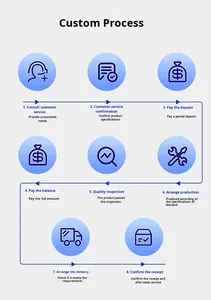 Органический азот гранулированное удобрение для фруктовых деревьев высокое содержание азота - Product Image 6