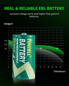 2カウントYOHCELL <span class=keywords><strong>Nimh</strong></span>充電式バッテリーDサイズ充電式バッテリーDセル1.2v <span class=keywords><strong>Nimh</strong></span> 10000mahバッテリーパック<span class=keywords><strong>Nimh</strong></span> - Product Image 6