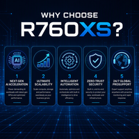 Serveur Rack 2U PowerEdge R760XS avec Processeur Xeon Silver 4410Y 3,4 GHz pour la Virtualisation, les Bases de Données, les Solutions Cloud Privées et l'IA