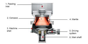 Concasseur à cône hydraulique monocylindre à bas prix pour concassage secondaire, installation de production de sable, concasseur fin pour pierre de quartz - Product Image 6