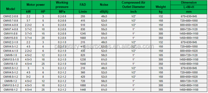 Compresor de aire de desplazamiento sin aceite, menos portátil, silencioso, lubricado con agua, fabricación rotativa, modelo Digital Mini, pistón abierto eléctrico - Product Image 5