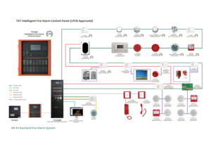 Solución Comercial de Detección de Incendios con Controlador de Alarma Inteligente de Cuatro Bucles para Grandes Proyectos de Construcción - Product Image 3