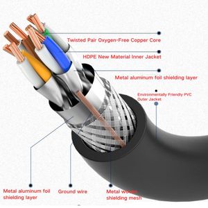 Cavo di Rete in Rame a Doppia Schermatura Cat8 <span class=keywords><strong>Cat7</strong></span> Cat6a Cat6 SFTP SSTP SF/FTP FTP LSZH PVC CM CMR CMP 24/26/28AWG Patch Cord - Product Image 5