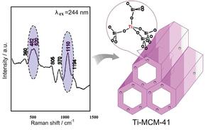 <strong>Zeolite</strong> MCM-41 Price - Product Image 4