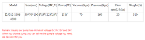 <span class=keywords><strong>Pompe</strong></span> à vide auto-amorçante à diaphragme miniature 6V 9V 12V 24V CC pour l'industrie automobile 160Kpa, structure à balais, OEM - Product Image 2