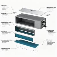 Unité intérieure VRF à faible pression statique, encastrée au plafond, silencieuse, pour système VRF, climatiseur d'air intérieur