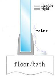Pvc <strong>Clear</strong> Plastic F Type Curved Glass Shower <strong>Door</strong> Seal <strong>Strip</strong> Applicable for 5mm, 6mm,8mm,10mm and 12mm - Product Image 6