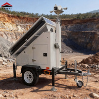 Mobile CCTV-Kameralösungen mit Teleskopmast und Solar-CCTV-Anhängern