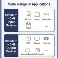 Câble HDMI 2.1 8K en spirale, 48 Gbps, rétractable, 8K60Hz, 4K120Hz, HDR, EARC pour ATOMOS, caméra, moniteur, TV, PS5