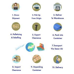 Tarifs d'expédition FBA CA pour petits <span class=keywords><strong>colis</strong></span>, 4PL Chine Suzhou vers Canada, entrepôt Prto, tarif d'expédition FBA <span class=keywords><strong>Amazon</strong></span>, fret aérien - Product Image 5