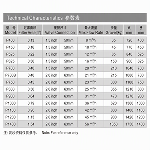 <span class=keywords><strong>Filtre</strong></span> à <span class=keywords><strong>sable</strong></span> de <span class=keywords><strong>piscine</strong></span> en fibre de verre de bonne qualité à prix Offre Spéciale bon marché - Product Image 2