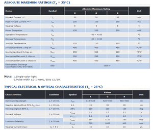 Venta Caliente: LED SMD AlGaInP RGB 3 en 1 CREEs CLP6C-FKB, Regulable - Product Image 3