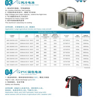 Baterías de Iones de Litio para Drones, Todos los Tamaños y Modelos, Alta Capacidad, Estado Sólido, para Aeronaves UAV, XINGTO ODM, 360 Wh/kg, Celdas 4s-24s, 1000
