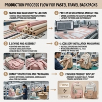 Sac à dos scolaire en gros, protection de la colonne vertébrale, ergonomique, anti-pression, imperméable, grande capacité, pour enfants garçons et filles