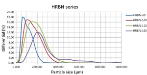 Chất Lượng Cao Boron Nitride CAS NO.10043-11-5 Gốm Boron Nitride Bột