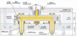 Machine de moulage par injection plastique avec moule à béton à canaux chauds, avec collecteur soudé au plasma, moitié chaude pour l'emballage, type ouvert - Product Image 3