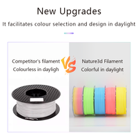 Filament d'imprimante 3D Nature3D Factory en gros PLA ABS PETG ASA HIPS – Sans obstruction, sans déformation – Prix compétitif pour tiges en plastique