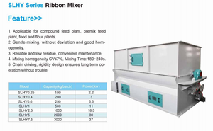 <span class=keywords><strong>เครื่อง</strong></span>ผสมอาหาร<span class=keywords><strong>สัตว์</strong></span>แบบดูแลง่าย ดีไซน์เรียบง่าย ซ่อมแซมง่าย จัดส่งทั่วโลก - Product Image 2