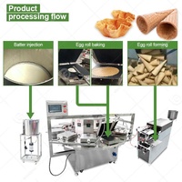 Ligne de production de biscuits, gaufres, gaufrettes et bâtonnets, prix, machine à cônes à glace au gaz, machine à rouleaux à œufs, machine électrique