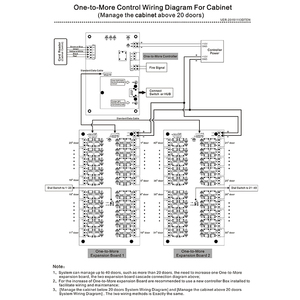 Controlador de Sistema de Control de Acceso para Elevadores Cardweb CR-L20 de 20 Pisos con Software SDK Gratuito TCP/IP, Personalizable OEM y Control Remoto - Product Image 6