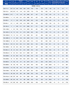 220V 380V 440V 삼상 전동기 발전기 45KW 2960RPM 속도 내구성 및 효율적 - Product Image 5