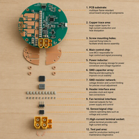 Carte de commande de moteur BLDC circulaire CW80 STM32G431 pour modules de robotique et d'exosquelette