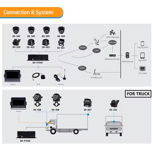 AHD 720P 8CH mdvr 8-kênh <span class=keywords><strong>Video</strong></span> <span class=keywords><strong>Recorder</strong></span> với tùy chọn 3 gam 4 gam GPS Wifi cho xe buýt CCTV hệ thống 1 năm bảo hành - Product Image 6