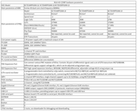 Programmable Logic and for Processor Development Board with Linux OS PCIe ZYNQ7000 Series for Automotive and IoT Applications