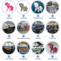 Figura de Acción 3D Personalizada, Personaje Personalizado de PVC, Figuras de Acción Coleccionables