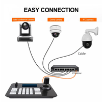 USD300 livraison gratuite KBD2030 IP PTZ Joystick contrôleur pourrait contrôler 200 pièces caméras vMix OBS Wirecast IP clavier contrôleur