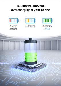 Chargeur rapide QC3.0 US EU pour <span class=keywords><strong>Samsung</strong></span> S8/S7/S6/S10, adaptateur de <span class=keywords><strong>charge</strong></span> rapide 1A 2A - Product Image 3