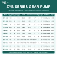 ZYB 300 Rückstandsöl-Zahnradpumpe 300 LPM 5,5 KW Legierungsstahl-Zahnrad Hochleistungs-Rückstandsöltransfer mit Elektromotor