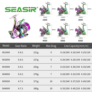 Moulinet de pêche à double moulinet, fabriqué au japon, pêche en mer, - Product Image 3