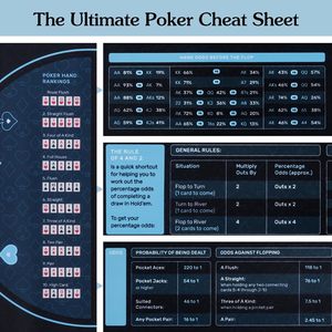 70 "X 35" Poker Table Top Blackjack <span class=keywords><strong>Casino</strong></span> Poker Topper Facile à effacer Hold'em Poker Mat avec Cheat Sheet - Product Image 3