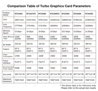Nouvelle carte graphique RTX 4090 24 Go PCI-E 5.0 GDDR6X avec ventilateur, 16384 unités de calcul, 450 W de puissance, 2520 MHz, DLSS 3, 8 broches*3, DP/ pour ordinateur de bureau