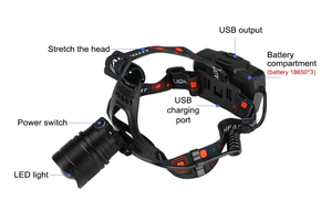 Bán Chạy Nhất Sạc Head Lamp XHP50 Mạnh Mẽ Led Đèn Pha Zoom - Product Image 5