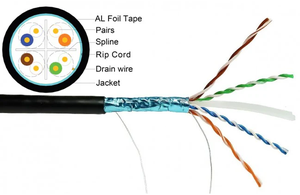 Cat6 che chắn cáp ngoài trời 23AWG FTP rắn số lượng lớn cáp mạng với dây dẫn đồng trần cmx Cat6 che chắn cáp ngoài trời - Product Image 5