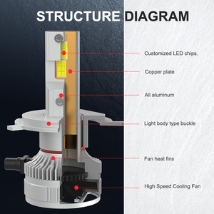 Conpex Newset 50W 5000lm <span class=keywords><strong>Led</strong></span> Đèn Pha Bóng đèn 12V cao thấp chùm đèn H4 H7 H11 9005 9006 <span class=keywords><strong>LED</strong></span> CANBUS xe đèn pha - Product Image 4
