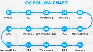 Chính xác <span class=keywords><strong>CNC</strong></span> các bộ phận công cho sắt nhôm Đồng sản phẩm tự động chuyển dịch vụ với giá cả cạnh tranh - Product Image 6