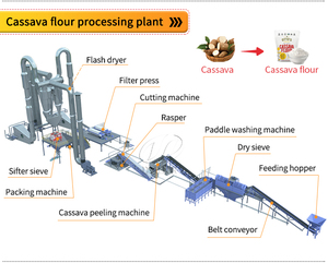 Cassava Starch <strong>Equipment</strong> - Moisture &amp; Whiteness Analyzer with ISO Lab Certification - Product Image 5