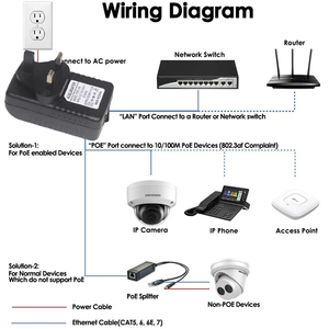 UK Wand montage DC Netzteil 24V 1A Reverse Inj ector <span class=keywords><strong>Powerline</strong></span> Rj45 Lan Anschluss Poe - Product Image 2