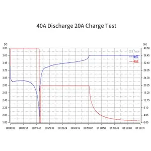 Testador de impedância de bateria, alta precisão, Ebc-a40l, testador de resistência interna para testes de bateria de lítio