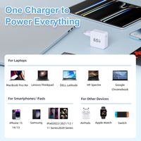 Cargador USB C GaN de 65W al por Mayor, Adaptador de Pared de Carga Rápida PD de un Solo Puerto, OEM ODM, Logotipo Personalizado Disponible