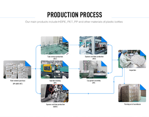 ขวดพลาสติก PET สีดำขนาด 150 มล. สำหรับบรรจุยาเม็ดและแคปซูล - Product Image 2