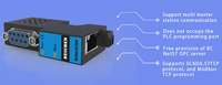 Módulo de BCNET-S7300 para procesador de comunicación Ethernet de puerto serie PLC serie Siemens 1. 0300 serie 400