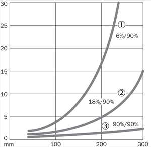 Hot-bán bệnh 6033207 WTB8-P2131 cảm biến quang điện: W8 loạt - Product Image 4