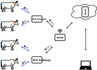 Sistema de Rastreo de Vehículos en Interiores RTLS con Comunicación Bidireccional BLE a WIFI/4G, Cobertura de 100 m de Radio, Puerta de Enlace Ibeacon