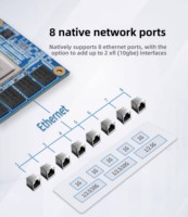Gateway Industrial Integrado de 8 Gigabit Ethernet LS1043A LS1046A 5G con Software Abierto
