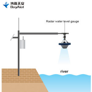 Medidor de <span class=keywords><strong>nivel</strong></span> de radar sin contacto, tanque, dispositivo de medición de monitoreo de <span class=keywords><strong>agua</strong></span> líquida, transmisor de Sensor, 2 uds. - Product Image 4